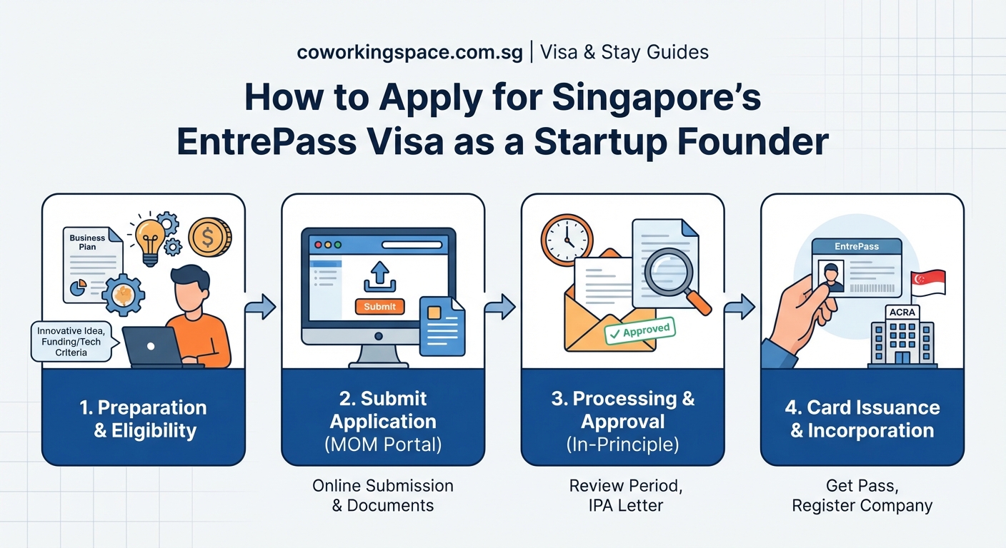 How to Apply for Singapore's EntrePass Visa as a Startup Founder — 1